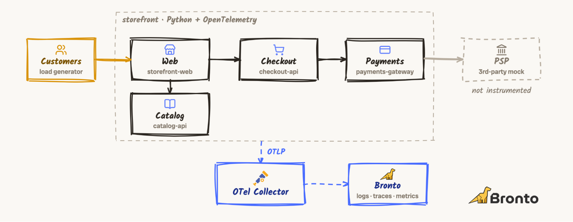 storefront architecture example