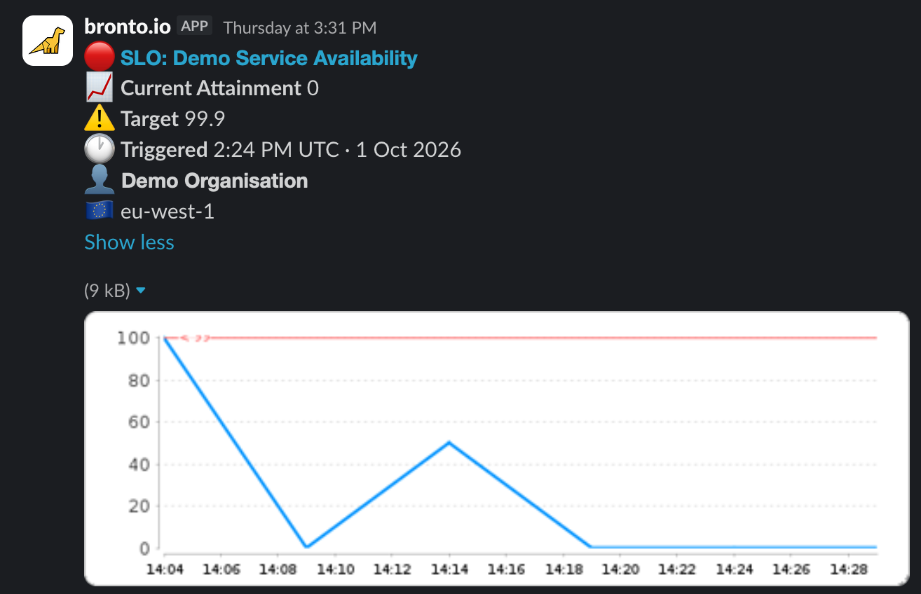 SLO alerts in Slack
