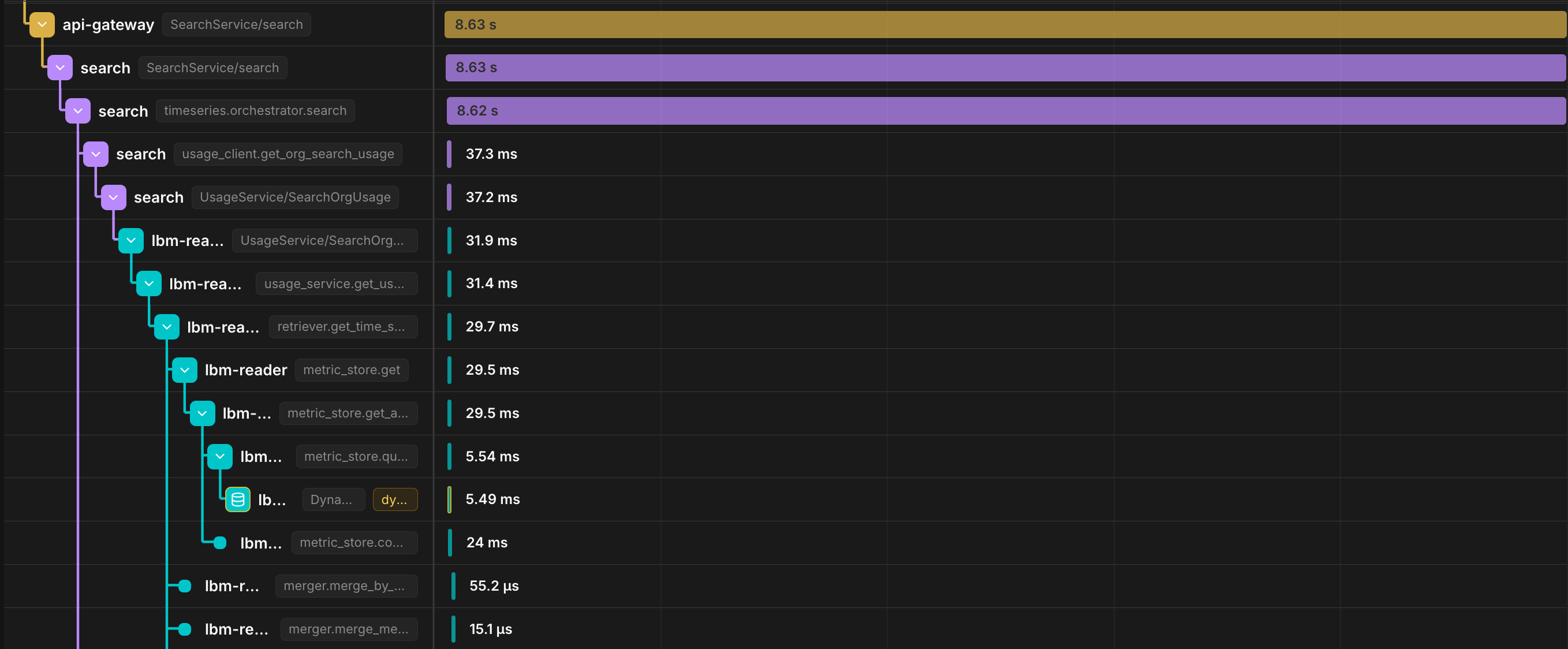 Slow span detail showing timeseries.orchestrator.search taking 8.62s of an 8.63s parent span
