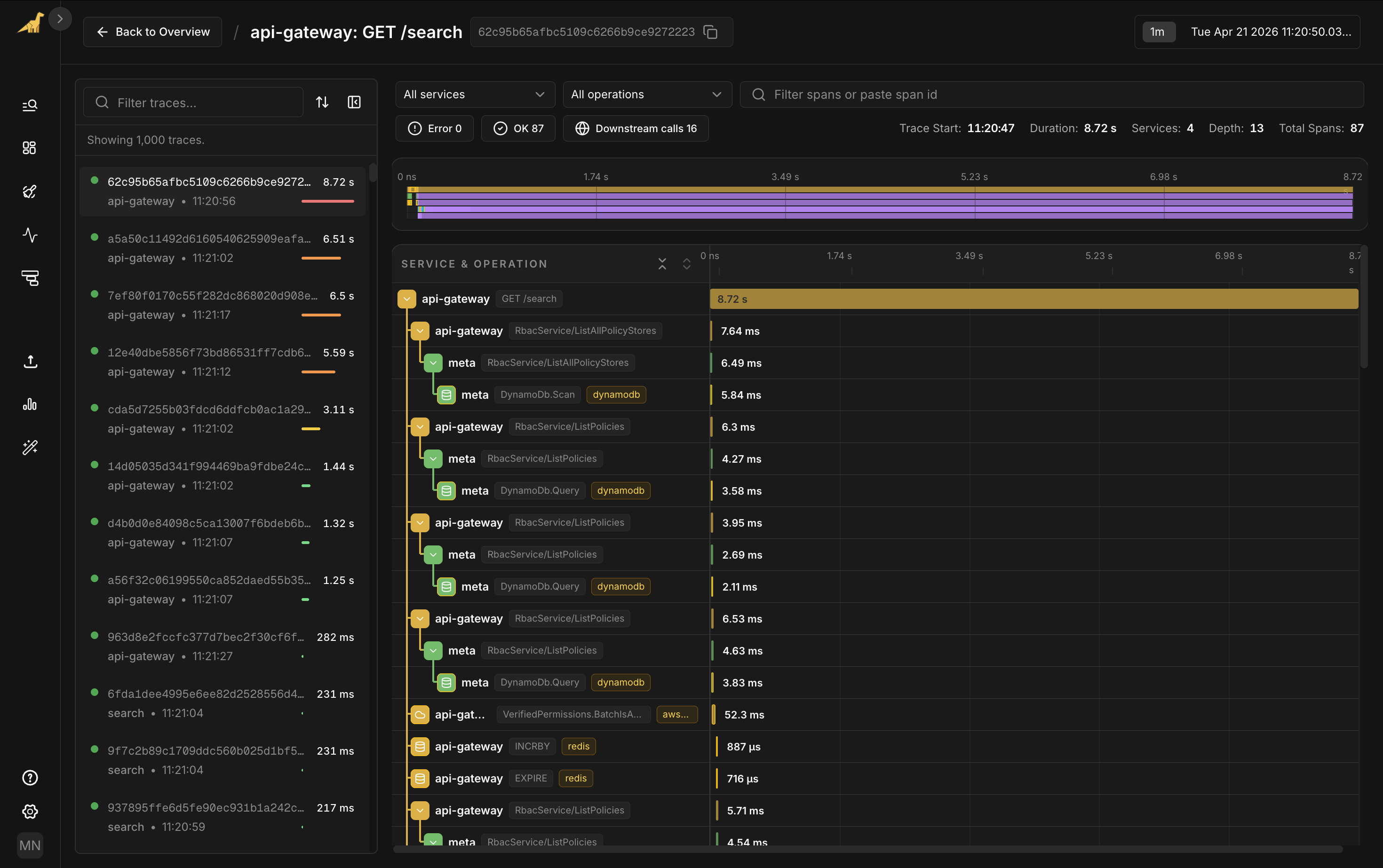 Full trace waterfall view with trace list on left, waterfall tree on right showing api-gateway GET /search trace with RBAC service calls and DynamoDB queries at single-digit milliseconds