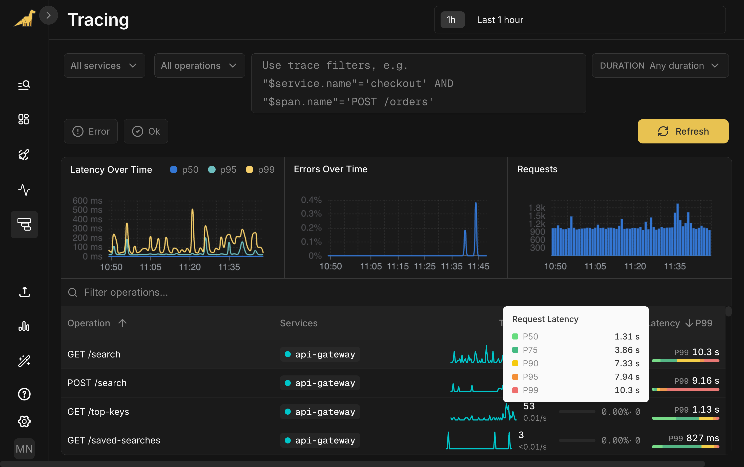 Per-operation latency bar with hover tooltip revealing the full percentile distribution (P50, P75, P90, P95, P99)